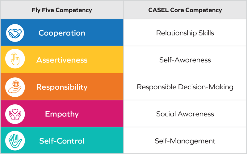 Defining The C.A.R.E.S. Competencies